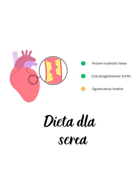 Dieta dla serca