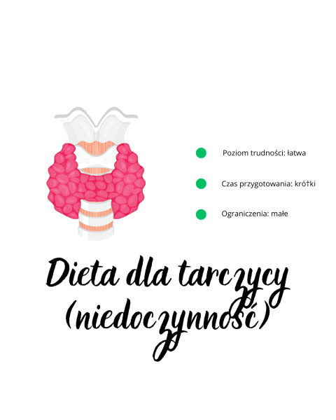 Dieta przy tarczycy (niedoczynność)