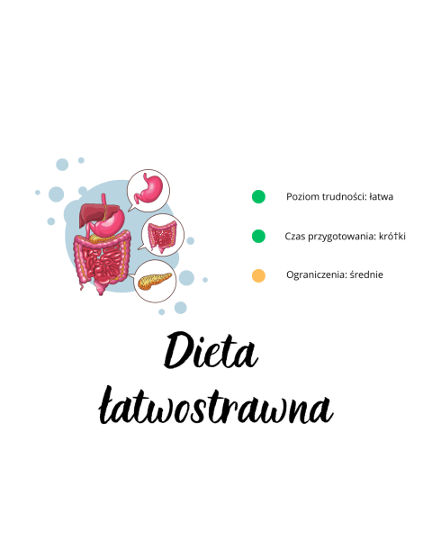Dieta łatwostrawna