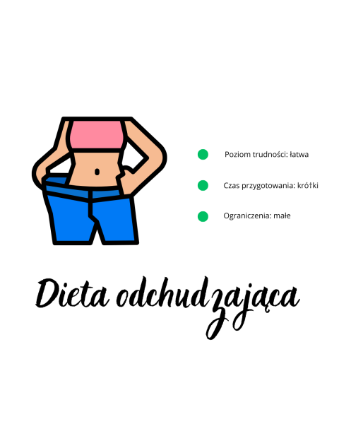 Dieta odchudzająca zbilansowana