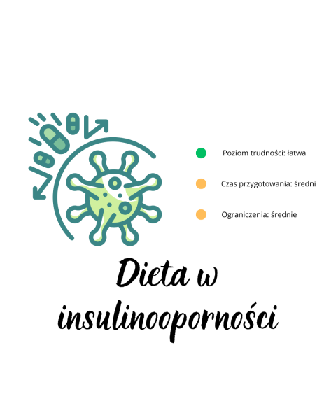 Dieta w Insulinooporności