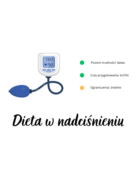 Dieta w nadciśnieniu (DASH)