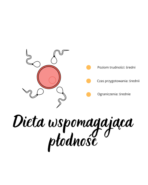 Dieta wspierająca płodność